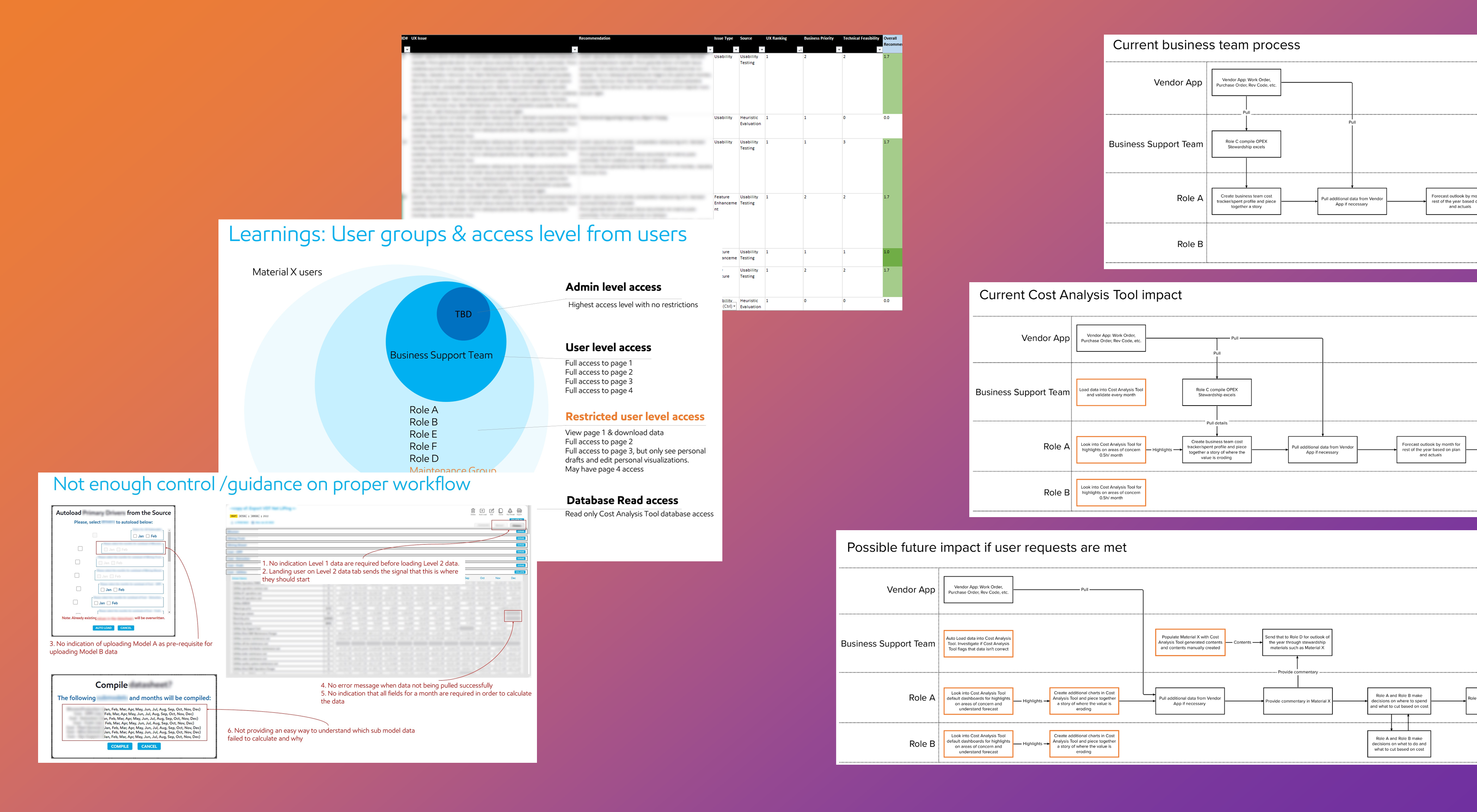 Cost Analysis Tool research case study overview