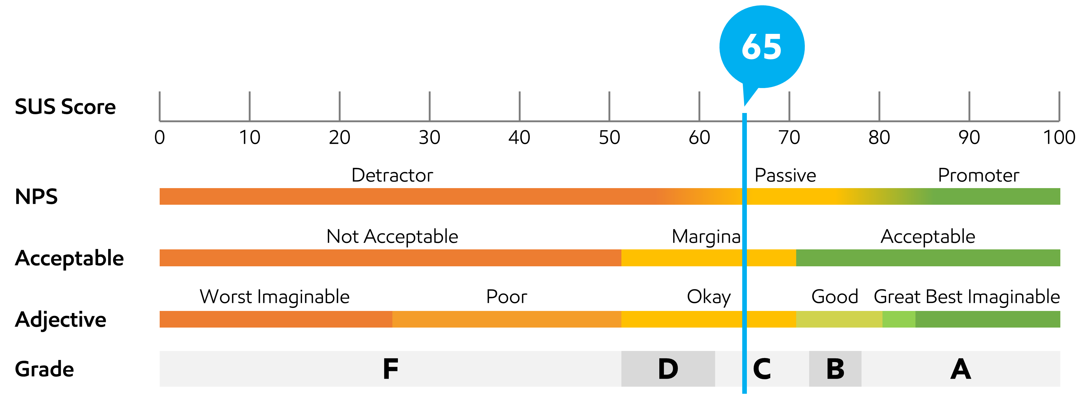 System Usability Scale from worst imaginable to best imaginable