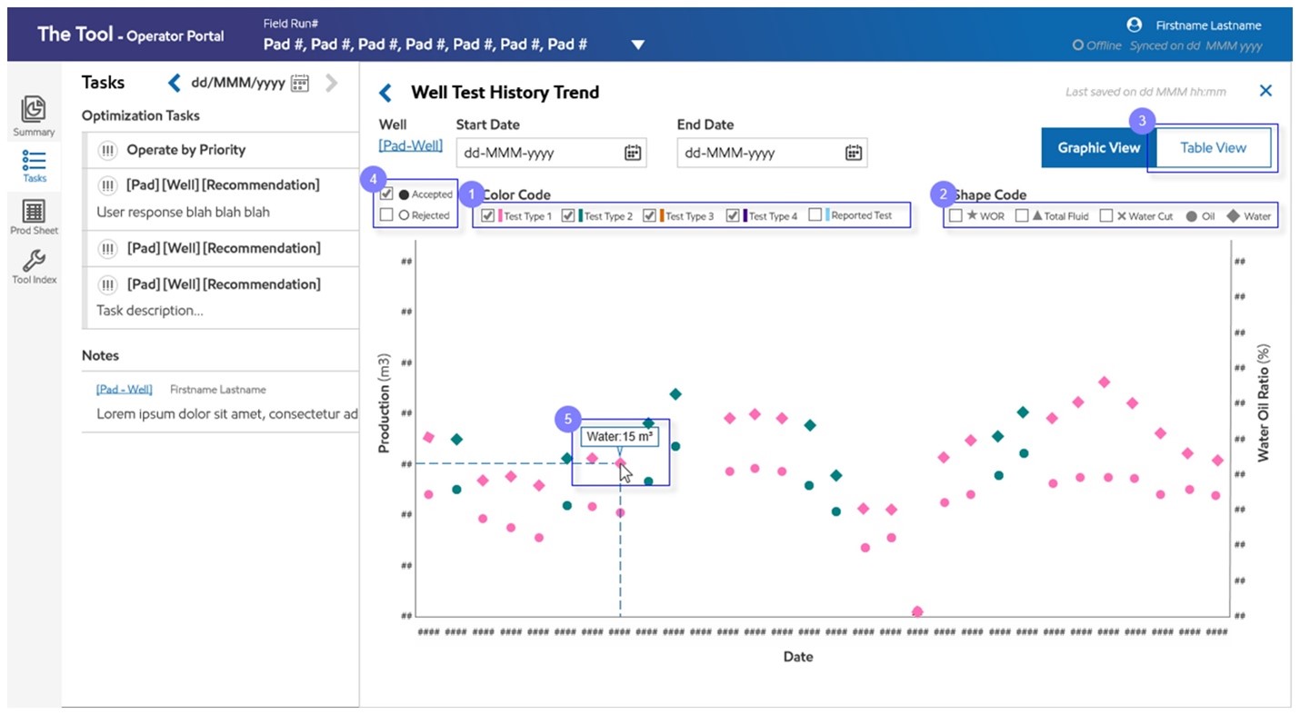 Refined well-test trend with test types, selectable data, table view, and status shading