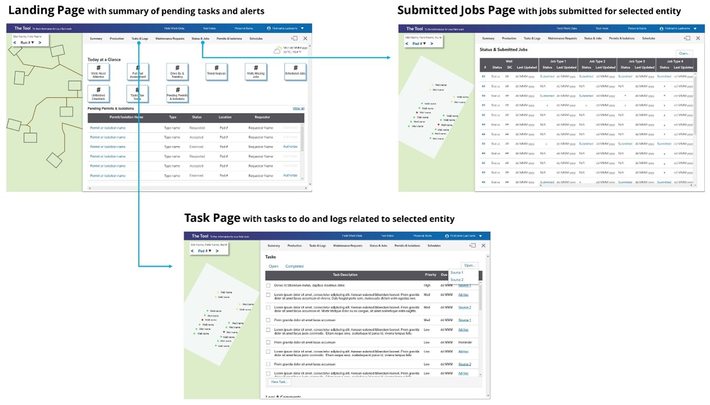 Screens from the first end-to-end Operations Information Hub prototype