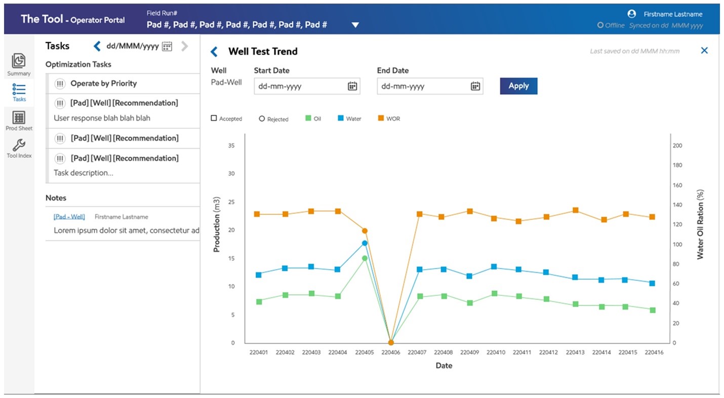 First concept for digitizing historical well-test results