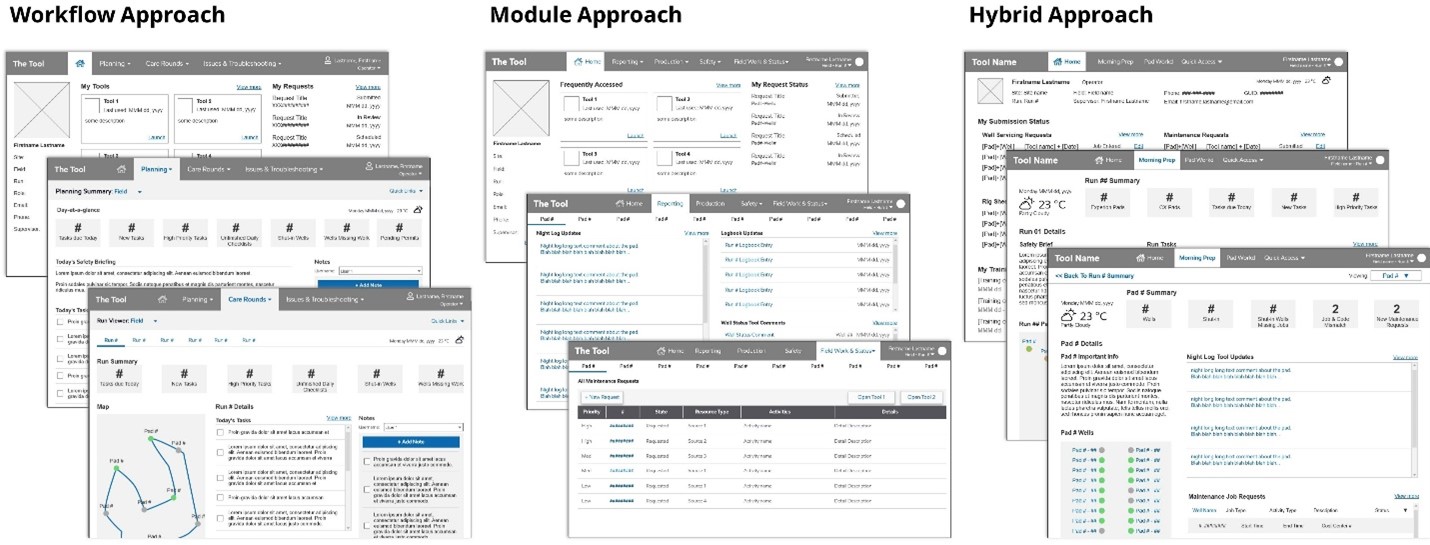 Three information architecture approaches tested with operators