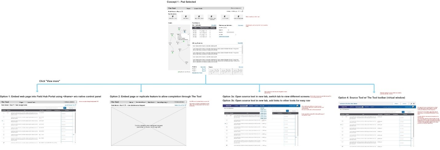 Four options for reaching source-tool data from the hub