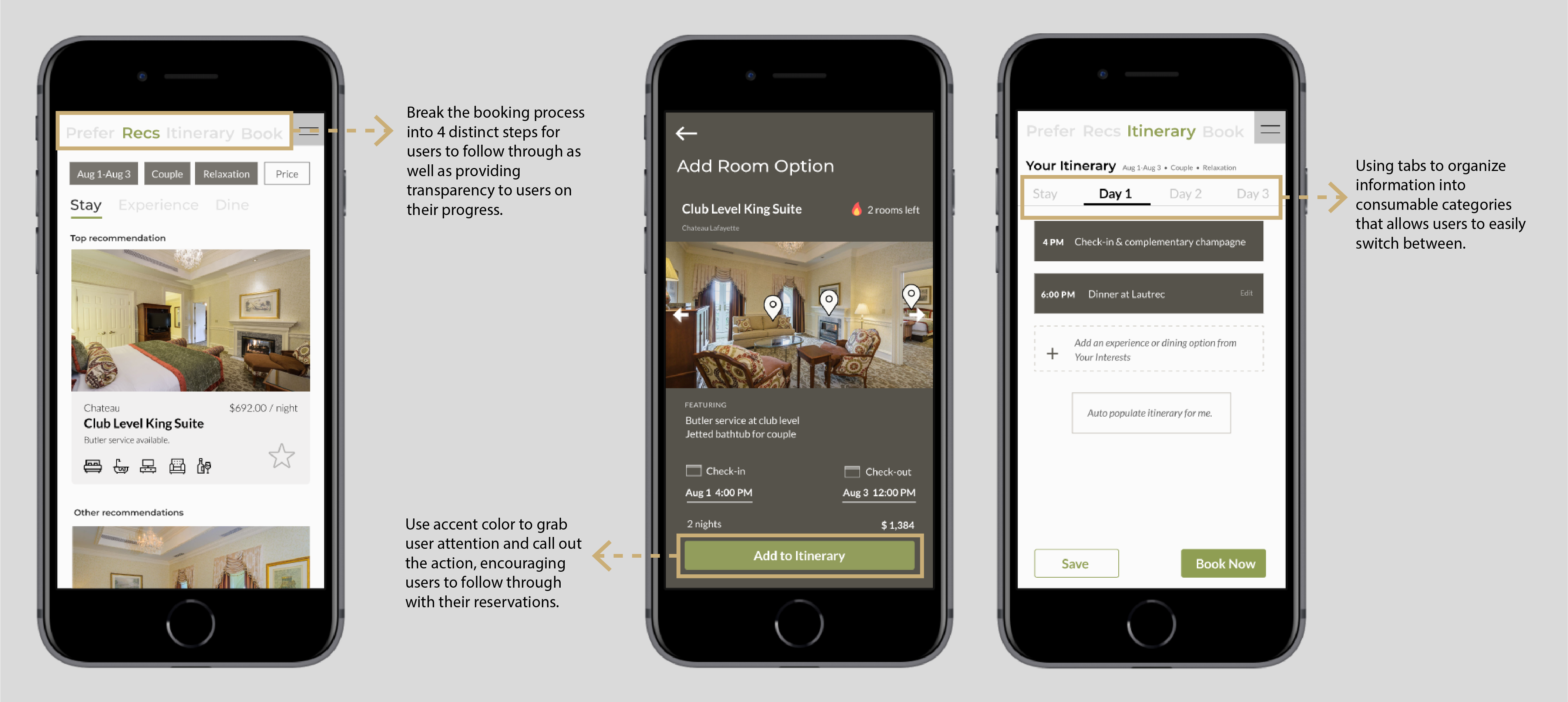 Step-by-step planner navigation across quiz, recommendation, itinerary, and booking